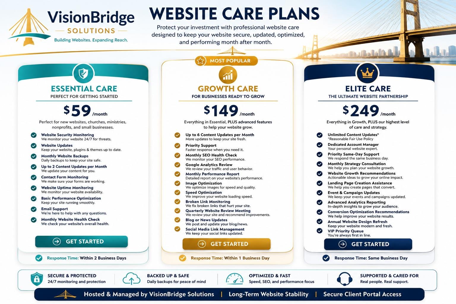 VisionBridge Solutions Website Care Plans — Essential $59/mo, Growth $149/mo, Elite $249/mo